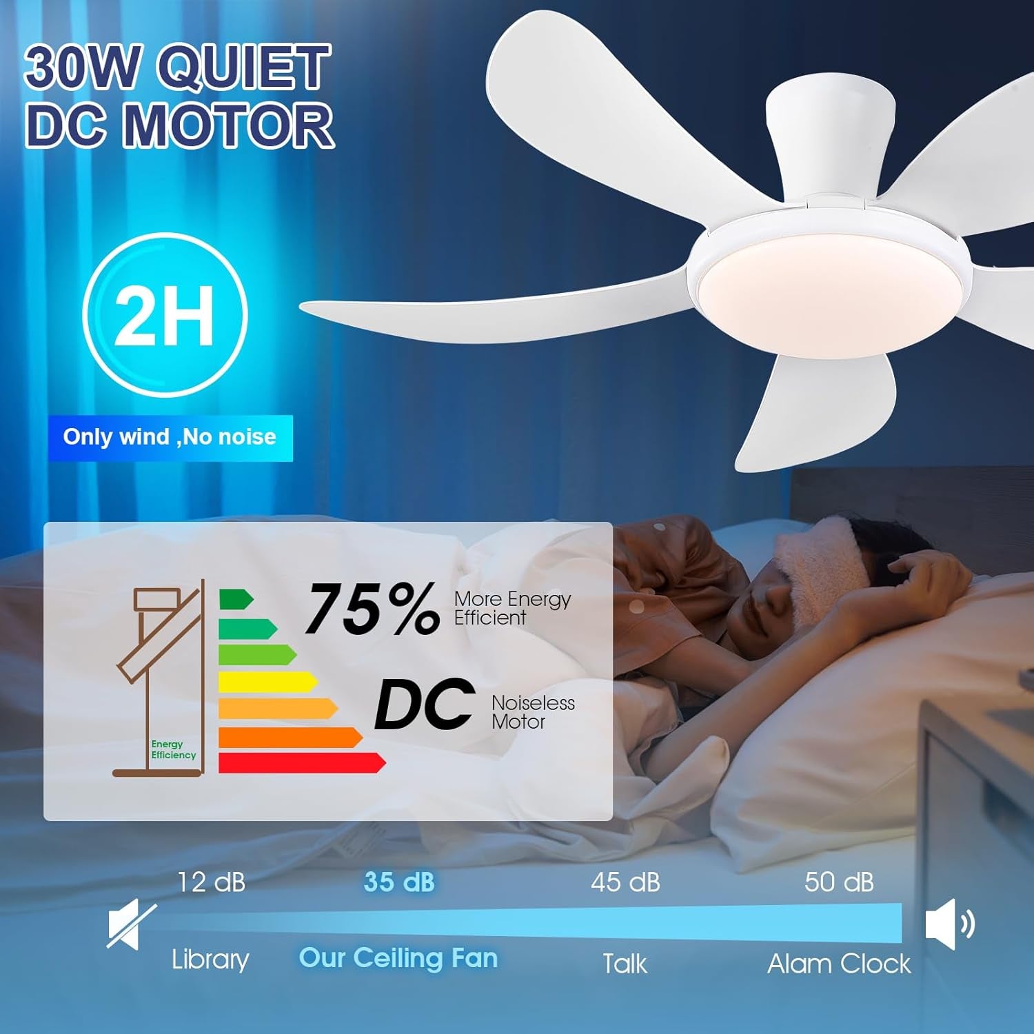 122Cm Flachbau-Deckenventilatoren Mit Licht Und Fernbedienung/App, Ventilator Mit Leisem Reversiblen Dc-Motor, Dimmbare & 6 Geschwindigkeiten, Moderne Deckenlüfter Für Schlafzimmer, Küche